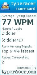 Scorecard for user diddler4u
