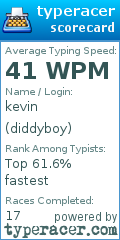 Scorecard for user diddyboy