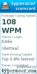 Scorecard for user diettea