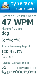 Scorecard for user diffydiffy