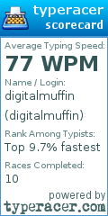 Scorecard for user digitalmuffin