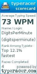 Scorecard for user digitsperminute