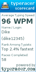 Scorecard for user dike12345