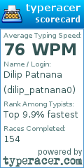 Scorecard for user dilip_patnana0