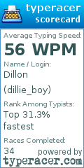 Scorecard for user dillie_boy