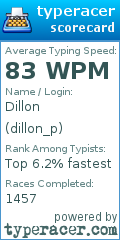 Scorecard for user dillon_p