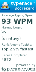 Scorecard for user dinhtuvy