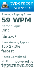 Scorecard for user dinzxd