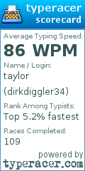 Scorecard for user dirkdiggler34
