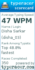 Scorecard for user disha_03