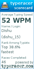 Scorecard for user dishu_15