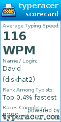 Scorecard for user diskhat2