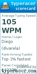 Scorecard for user divarela