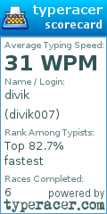 Scorecard for user divik007