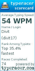 Scorecard for user divit17