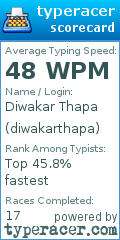 Scorecard for user diwakarthapa