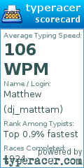 Scorecard for user dj_matttam