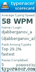 Scorecard for user djabberganov_a