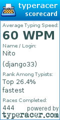 Scorecard for user django33