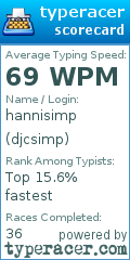 Scorecard for user djcsimp