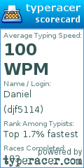 Scorecard for user djf5114