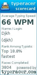 Scorecard for user djkh