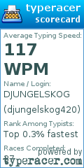 Scorecard for user djungelskog420