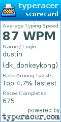 Scorecard for user dk_donkeykong