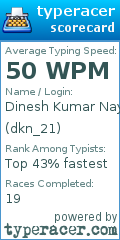 Scorecard for user dkn_21