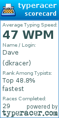 Scorecard for user dkracer