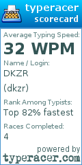 Scorecard for user dkzr