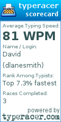 Scorecard for user dlanesmith