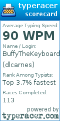 Scorecard for user dlcarnes