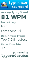 Scorecard for user dmacost17