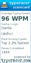 Scorecard for user dnlhc