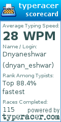 Scorecard for user dnyan_eshwar