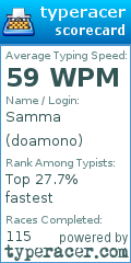 Scorecard for user doamono