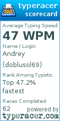 Scorecard for user doblusol69