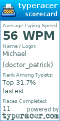 Scorecard for user doctor_patrick