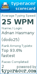 Scorecard for user dodo25