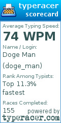 Scorecard for user doge_man