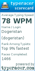 Scorecard for user dogeristan