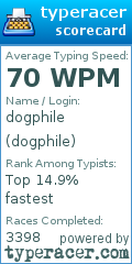 Scorecard for user dogphile