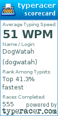 Scorecard for user dogwatah