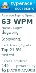 Scorecard for user dogwong