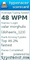 Scorecard for user dohaeris_123