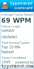 Scorecard for user doilelet
