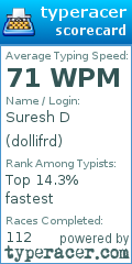 Scorecard for user dollifrd