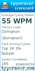 Scorecard for user domanon