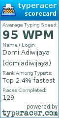 Scorecard for user domiadiwijaya